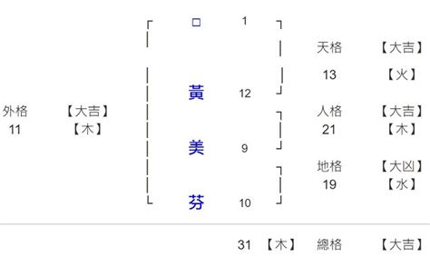 地格24劃|姓名論命